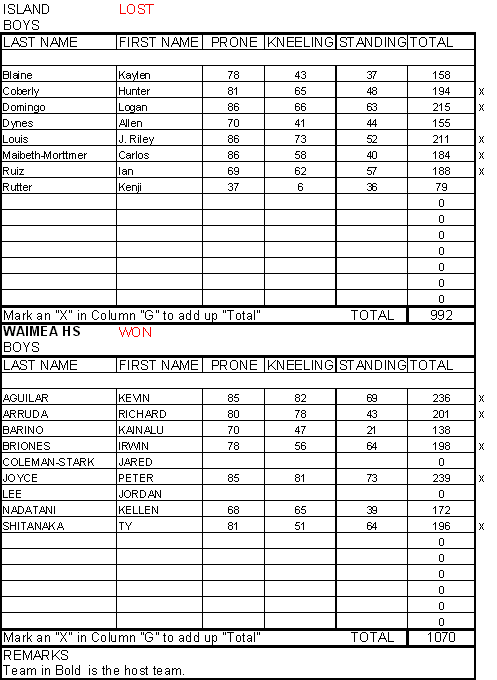Boys_results