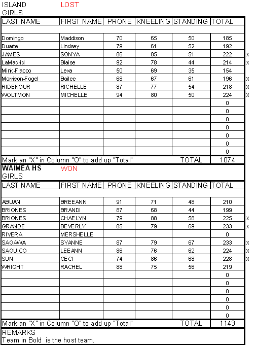 Girls_results