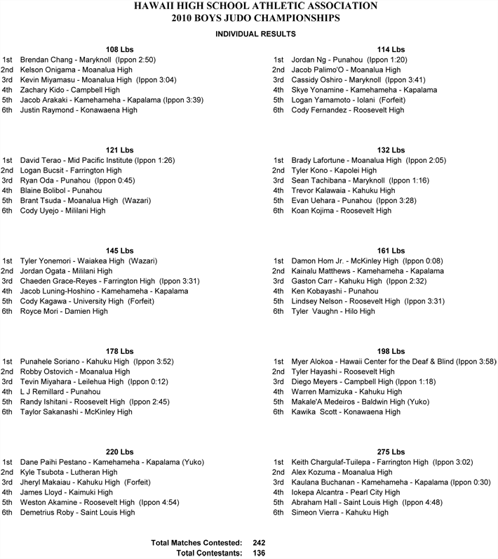 Boys_results