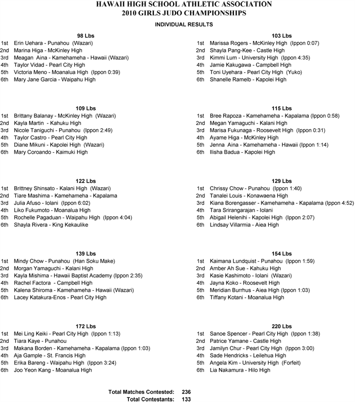 Girls_results