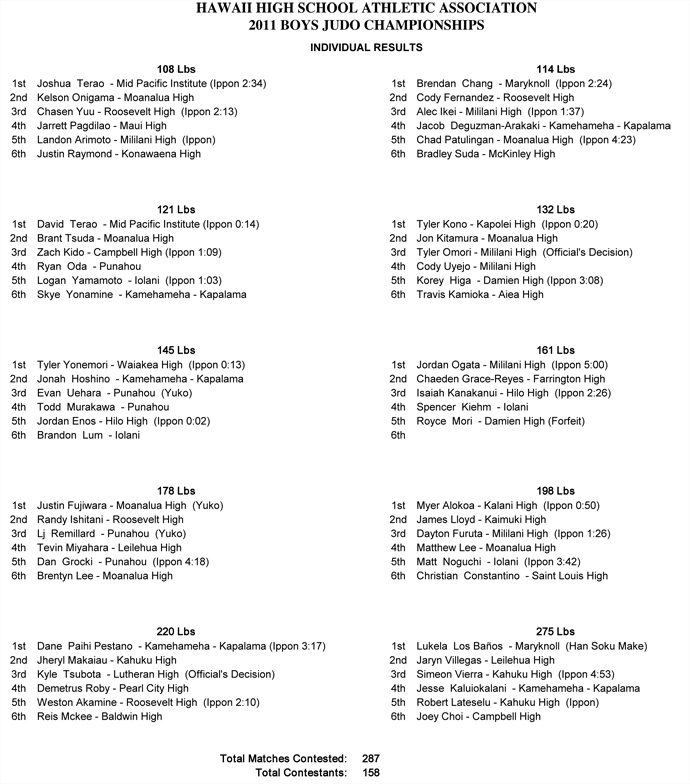 Boys_individual