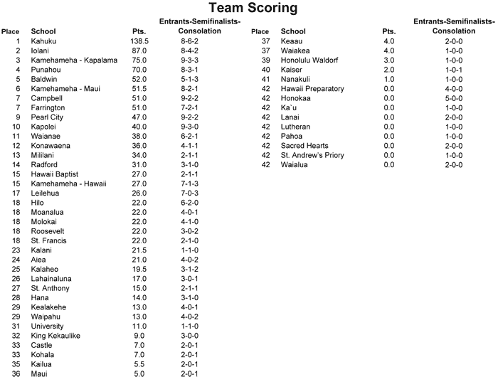 Girls_stats_semifinals