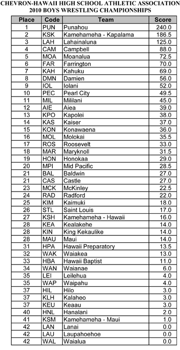 Boys_final_standings