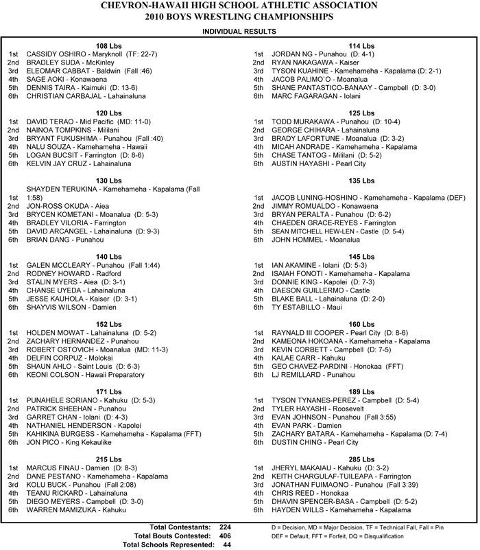 Boys_individual