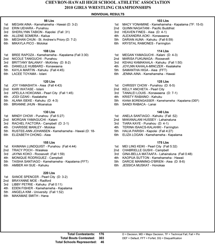 Girls_final_results